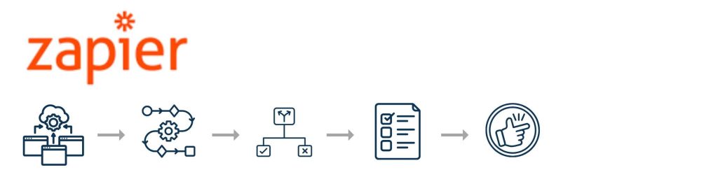 Zapier – The Kraftmaster of Automation
